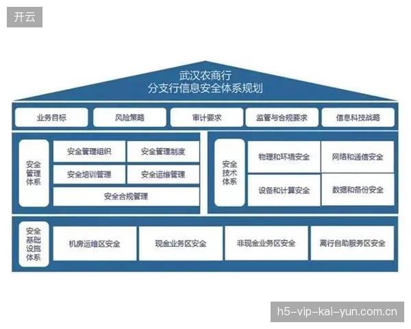 体育场馆运营方应逐步剥离基础通信维护职能，转而构建深层转播流合规防护体系